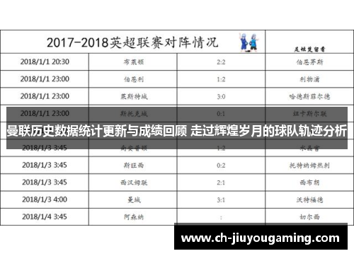 曼联历史数据统计更新与成绩回顾 走过辉煌岁月的球队轨迹分析