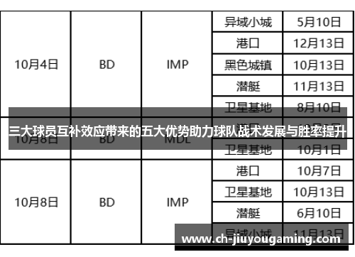 三大球员互补效应带来的五大优势助力球队战术发展与胜率提升