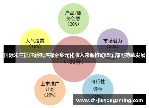 国际米兰抓住新机遇探索多元化收入来源推动俱乐部可持续发展