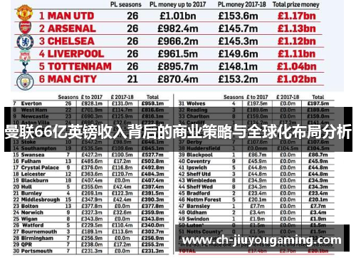 曼联66亿英镑收入背后的商业策略与全球化布局分析