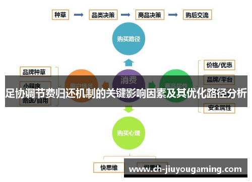 足协调节费归还机制的关键影响因素及其优化路径分析