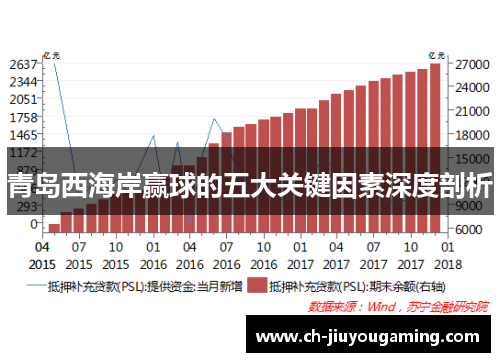 青岛西海岸赢球的五大关键因素深度剖析