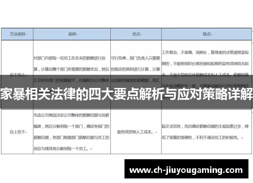 家暴相关法律的四大要点解析与应对策略详解