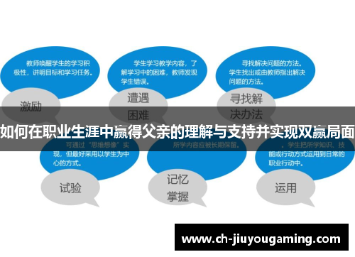 如何在职业生涯中赢得父亲的理解与支持并实现双赢局面