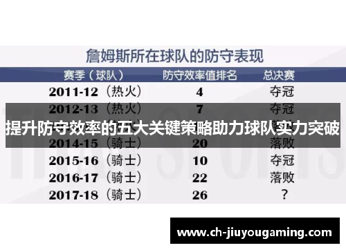 提升防守效率的五大关键策略助力球队实力突破