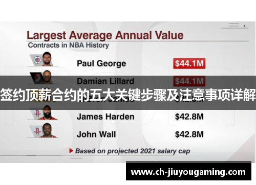 签约顶薪合约的五大关键步骤及注意事项详解