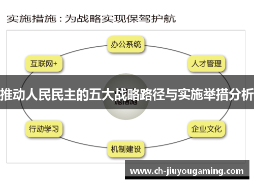 推动人民民主的五大战略路径与实施举措分析