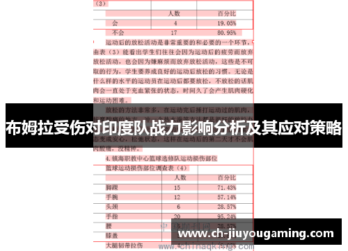 布姆拉受伤对印度队战力影响分析及其应对策略