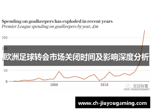欧洲足球转会市场关闭时间及影响深度分析